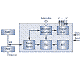 FPGA�pIEEE 1588 IP�R�A�E���W���[��