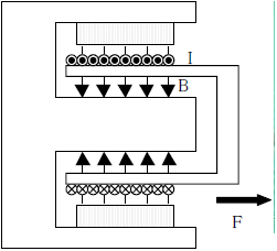 �{�C�X�R�C�����[�^(VCM)�̌����ƍ\��