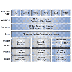 EtherNet/IP �X�L���i�[�\�t�g�E�F�A