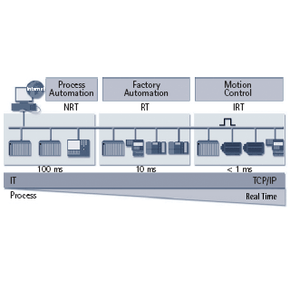 PROFINET�C���g���_�N�V����