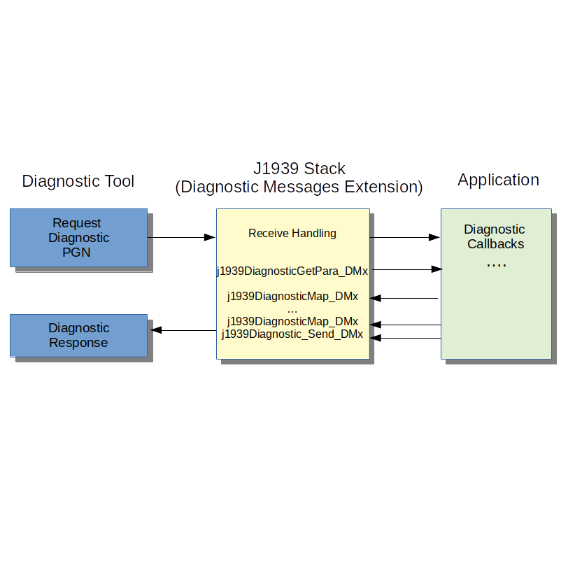 J1939 Diagnostic�I�v�V����